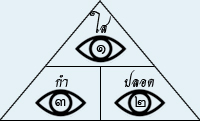 ดูดวง ตำรายามสามตา (ดูของหาย)